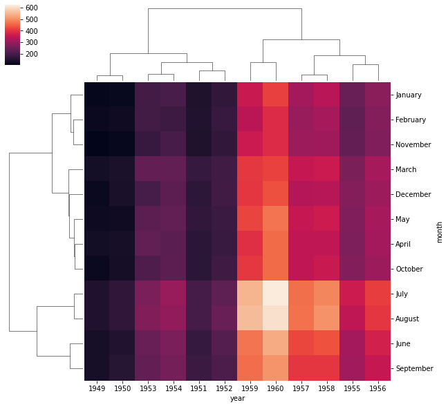 ../_images/SB03-Matrix Plots_16_1.png